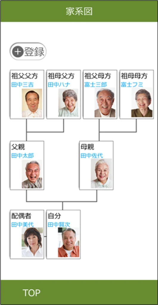真心葬祭のアプリ場の家系図画面